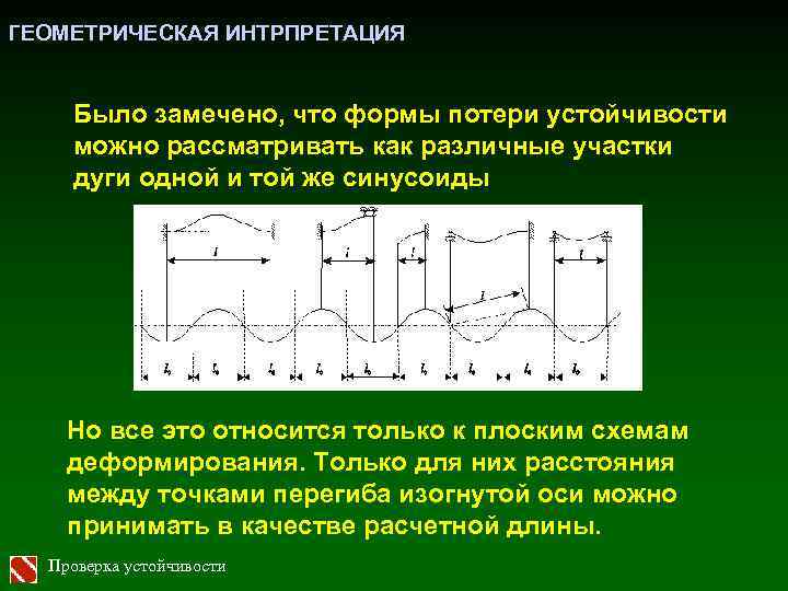 ГЕОМЕТРИЧЕСКАЯ ИНТРПРЕТАЦИЯ Было замечено, что формы потери устойчивости можно рассматривать как различные участки дуги
