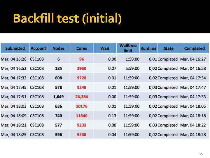 Backfill test (initial) 20 