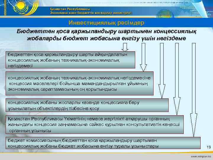 Инвестициялық рәсімдер Бюджеттен қоса қаржыландыру шартымен концессиялық жобаларды бюджет жобасына енгізу үшін негіздеме бюджеттен