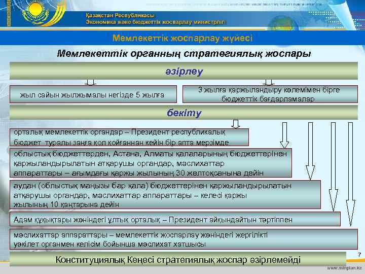 Стратегиялық жоспарлау презентация