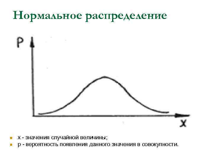 F распределение