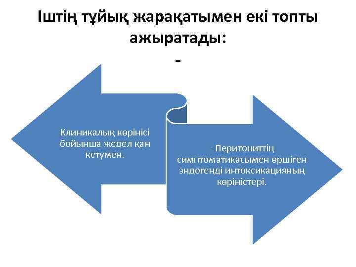 Іштің тұйық жарақатымен екі топты ажыратады: - Клиникалық көрінісі бойынша жедел қан кетумен. -