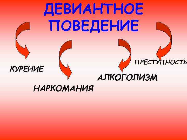 ДЕВИАНТНОЕ ПОВЕДЕНИЕ КУРЕНИЕ НАРКОМАНИЯ ПРЕСТУПНОСТЬ АЛКОГОЛИЗМ 