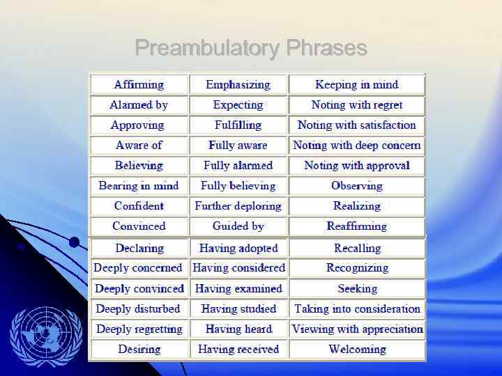 Preambulatory Phrases 