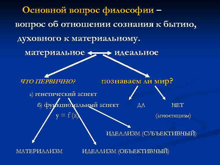 2 предмет и основной вопрос философии. Основной вопрос философии это вопрос. Основной вопрос философии – это отношение:. Основной вопрос философии бытие и сознание. Отношение бытия и сознания.