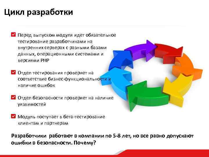 Цикл разработки Перед выпуском модуля идет обязательное тестирование разработчиками на внутренних серверах с разными