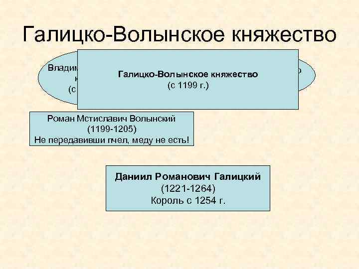 Волынское княжество таблица