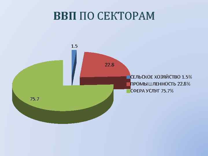 Китай промышленность сельское хозяйство сфера услуг