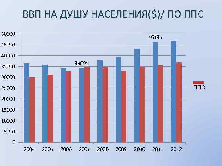 Ввп японии. ВВП Японии на душу. ВВП Японии на душу населения. ВПП на душу населения Япония. ВВП на душу населения Японии 2020.