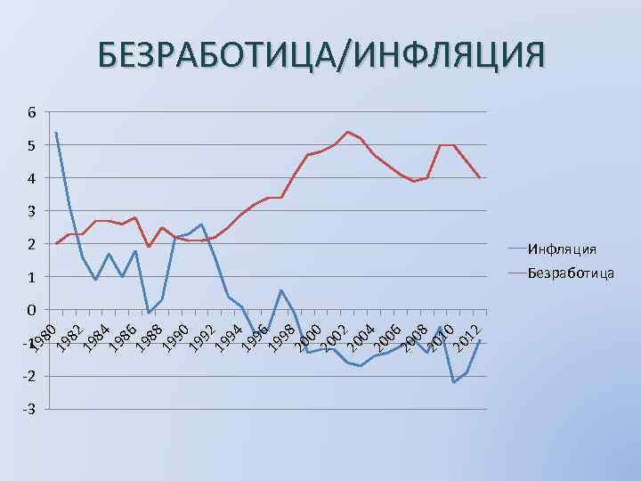 80 19 -1 -2 -3 06 20 08 20 10 20 12 20 04