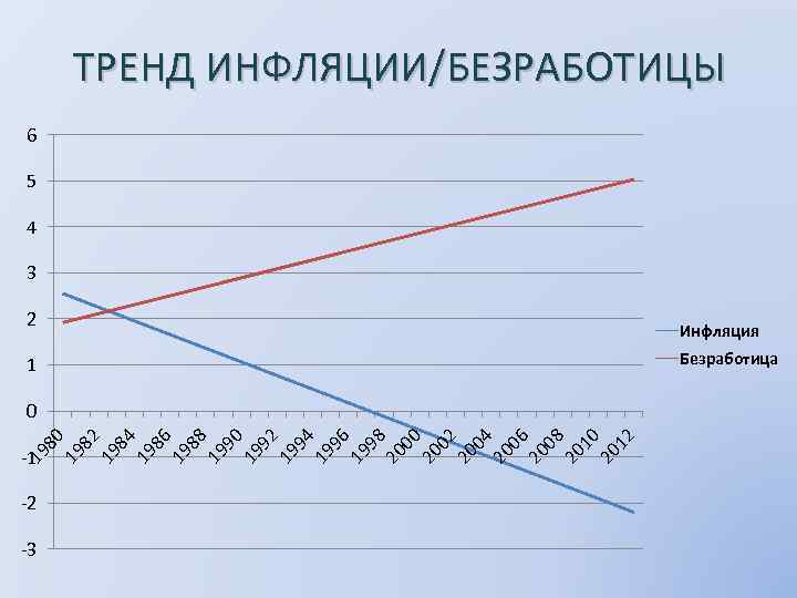 80 19 -1 -2 -3 84 19 86 19 88 19 90 19 92