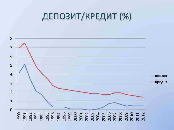 1990 1991 1992 1993 1994 1995 1996 1997 1998 1999 2000 2001 2002 2003