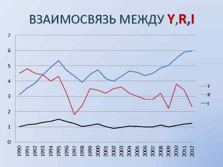 1990 1991 1992 1993 1994 1995 1996 1997 1998 1999 2000 2001 2002 2003