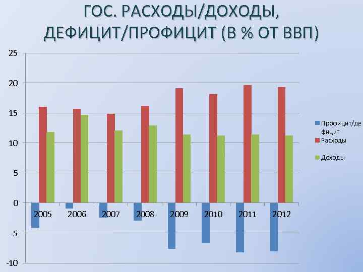 Расход доход дефицит. Профицит в Японии. Профицит дефицит Германии.