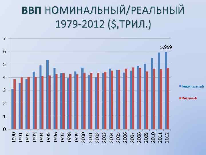 Ввп японии. Реальный ВВП Японии. Номинальный и реальный ВВП Японии. Номинальный ВВП график. Уровень ВВП Японии.