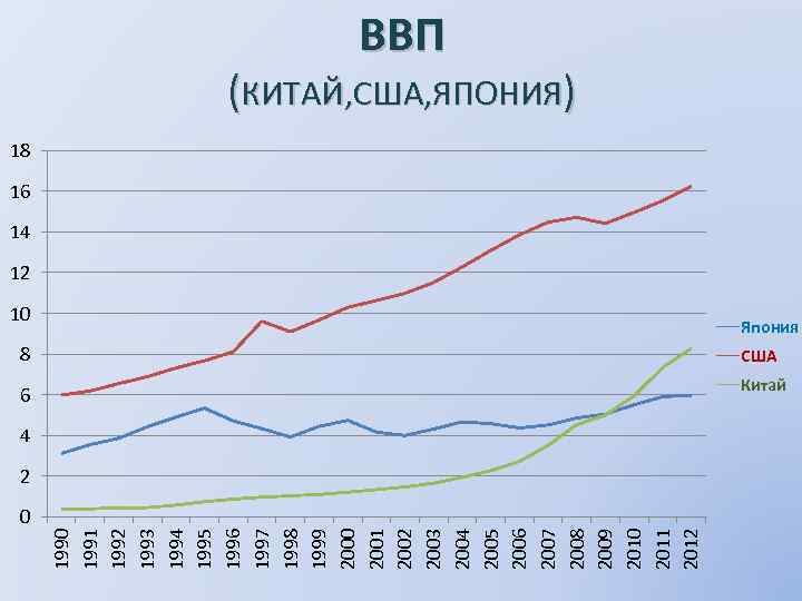 Ввп японии диаграмма