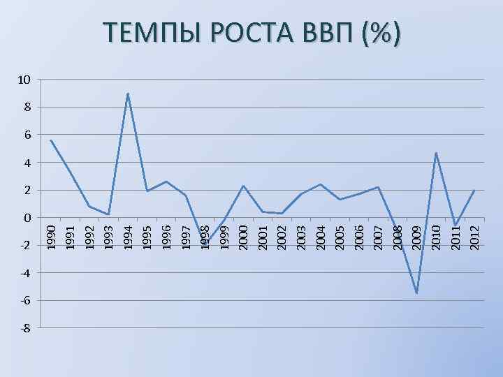 -2 -4 -6 -8 2012 2011 2010 2009 2008 2007 2006 2005 2004 2003