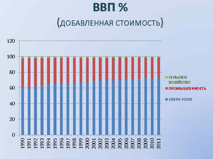 1990 1991 1992 1993 1994 1995 1996 1997 1998 1999 2000 2001 2002 2003