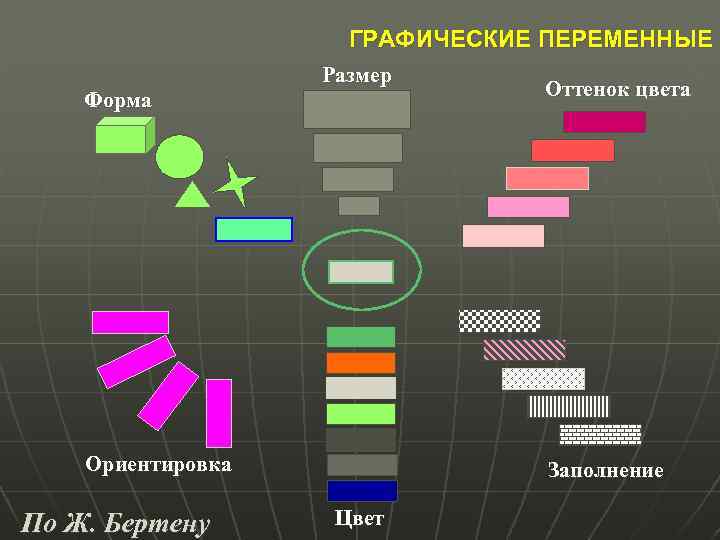 Графическая форма. Графические переменные. Графические переменные по ж Бертену. Графические переменные в картографии. Графические переменные условных знаков по ж Бертену.