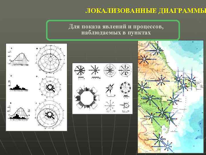 ЛОКАЛИЗОВАННЫЕ ДИАГРАММЫ Для показа явлений и процессов, наблюдаемых в пунктах 