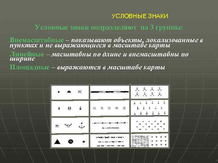 Группы условных знаков. Масштабные условные знаки. Линейные картографические условные знаки. Внемасштабными условными знаками. Площадные масштабные условные знаки.