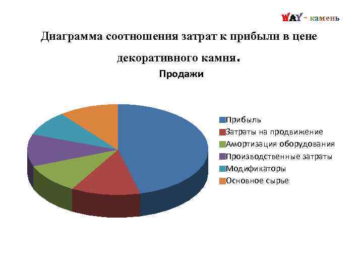 Диаграмма соотношения. Диаграмма камня. Диаграмма соотношений расходов. Диаграмма соотношения материалов мебели. Рынок драгоценных камней диаграмма.