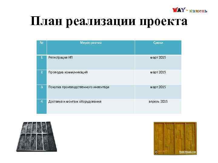 Way - камень План реализации проекта № Мероприятия Сроки 1 Регистрация ИП март 2015