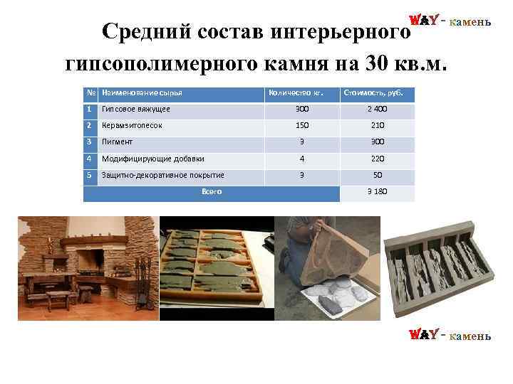 Way - камень Средний состав интерьерного гипсополимерного камня на 30 кв. м. № Наименование