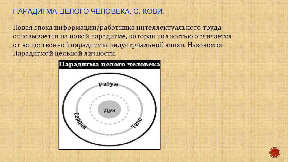 ПАРАДИГМА ЦЕЛОГО ЧЕЛОВЕКА. С. КОВИ. Новая эпоха информации/работника интеллектуального труда основывается на новой парадигме,