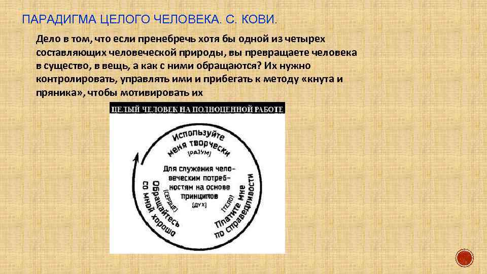 ПАРАДИГМА ЦЕЛОГО ЧЕЛОВЕКА. С. КОВИ. Дело в том, что если пренебречь хотя бы одной