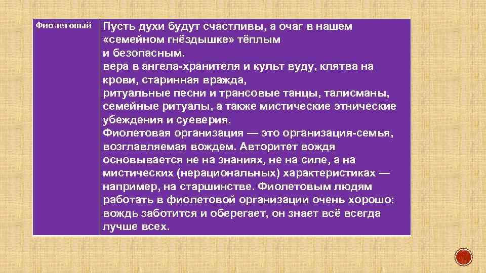 Фиолетовый Пусть духи будут счастливы, а очаг в нашем «семейном гнёздышке» тёплым и безопасным.