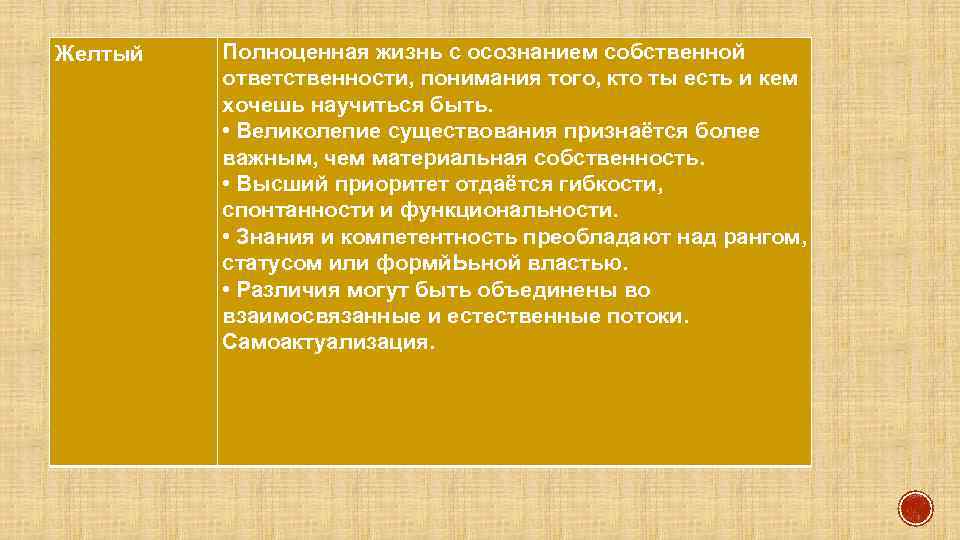 Желтый Полноценная жизнь с осознанием собственной ответственности, понимания того, кто ты есть и кем