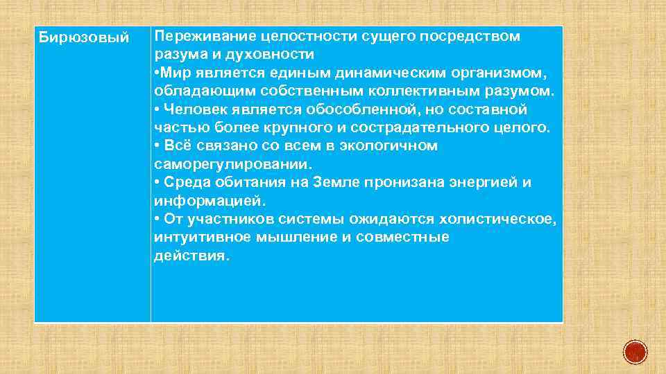 Бирюзовый Переживание целостности сущего посредством разума и духовности • Мир является единым динамическим организмом,