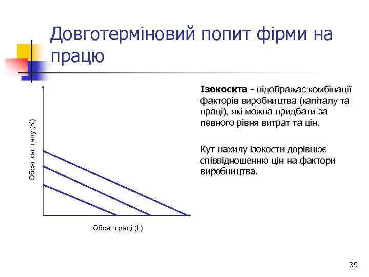 Довготерміновий попит фірми на працю Обсяг капіталу (K) Ізокоскта - відображає комбінації факторів виробництва