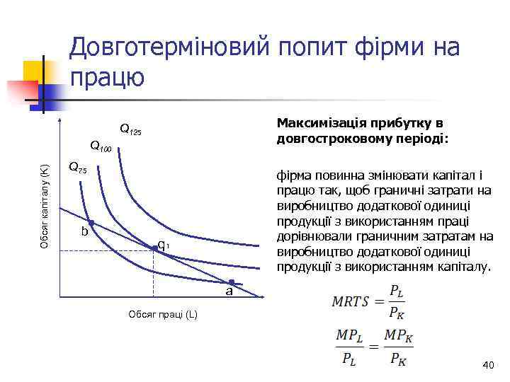 Довготерміновий попит фірми на працю Максимізація прибутку в довгостроковому періоді: Q 125 Обсяг капіталу