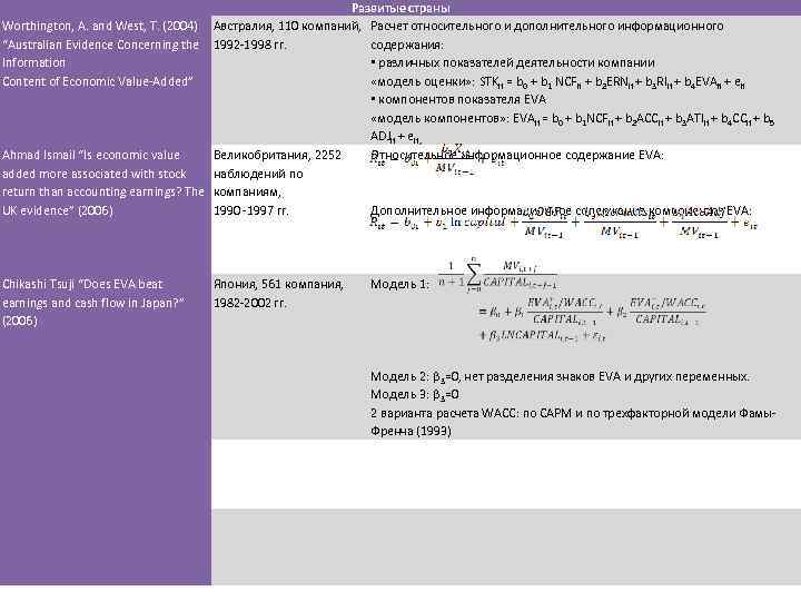 Развитые страны Worthington, A. and West, T. (2004) Австралия, 110 компаний, Расчет относительного и