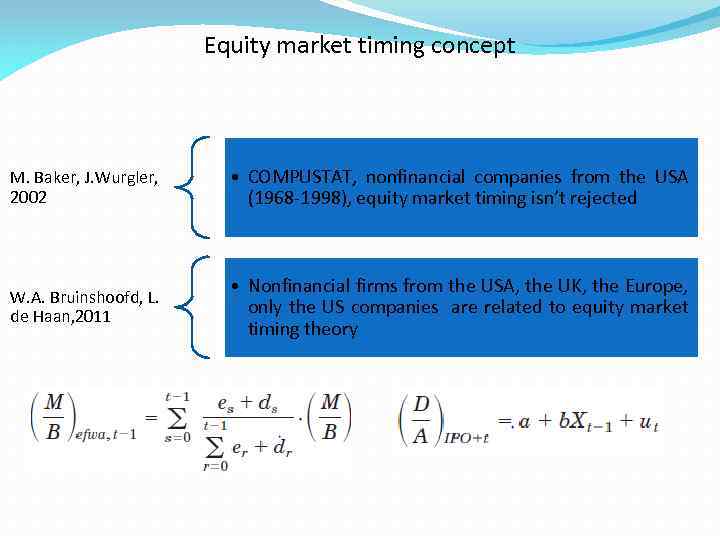 Equity market timing concept M. Baker, J. Wurgler, 2002 • COMPUSTAT, nonfinancial companies from