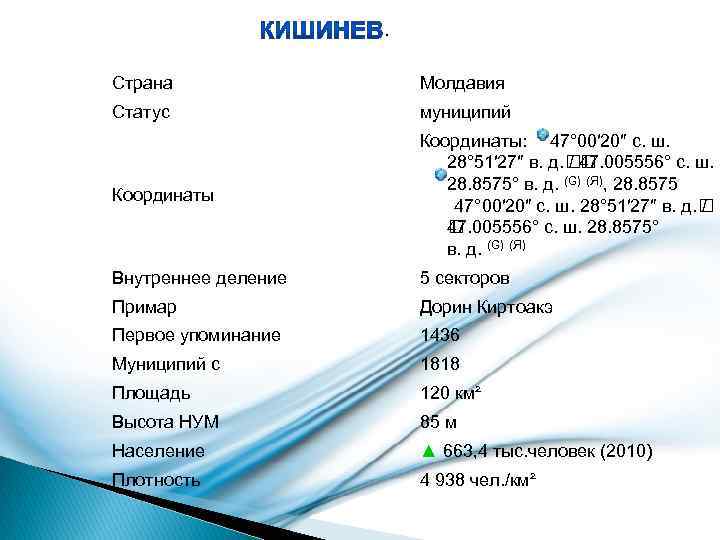 . Страна Молдавия Статус муниципий Координаты: 47° 00′ 20″ с. ш. 28° 51′ 27″