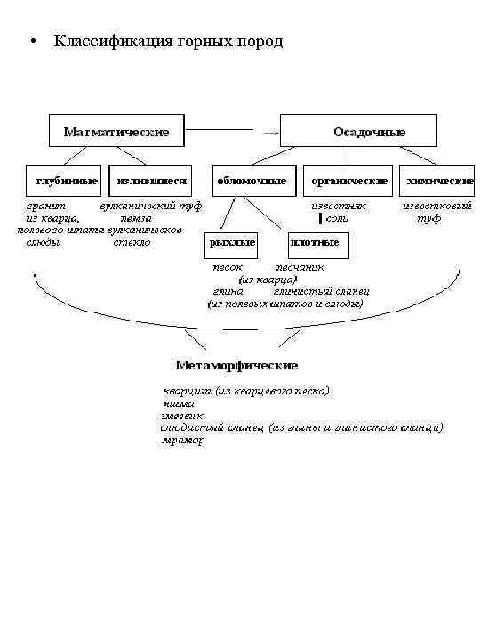  • Классификация горных пород 