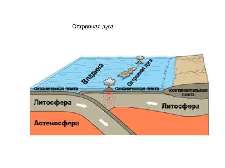 Островная дуга 