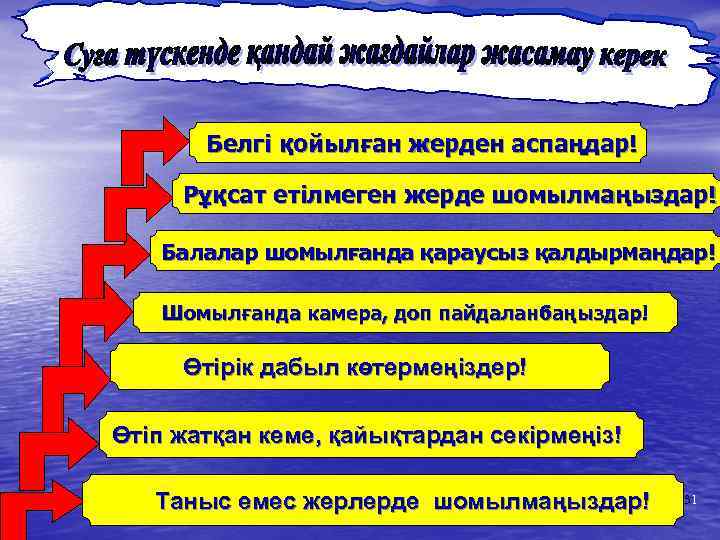 Белгі қойылған жерден аспаңдар! Рұқсат етілмеген жерде шомылмаңыздар! Балалар шомылғанда қараусыз қалдырмаңдар! Шомылғанда камера,