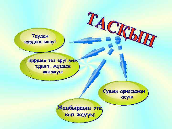 Таудан қардың көшуі Қардың тез еруі мен тұрып, мұздың жылжуы. Жаңбырдың өте көп жаууы