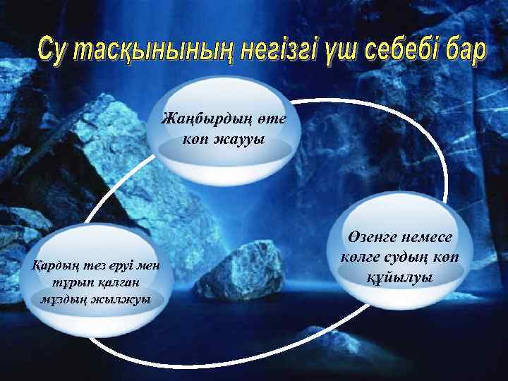 Жаңбырдың өте көп жаууы Қардың тез еруі мен тұрып қалған мұздың жылжуы Өзенге немесе