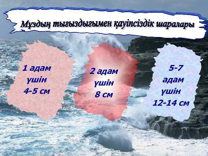 Су айдындарындағы қауіпсіздік презентация