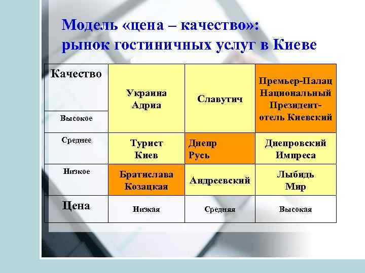 Модель «цена – качество» : рынок гостиничных услуг в Киеве Качество Украина Адриа Славутич