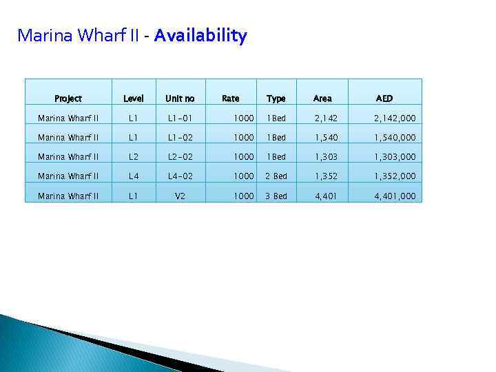 Marina Wharf II - Availability Project Level Unit no Rate Type Area AED Marina