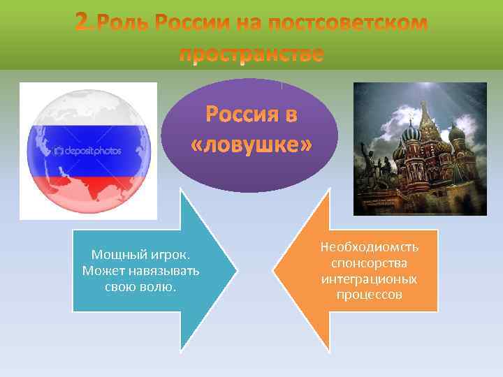 Россия в «ловушке» Мощный игрок. Может навязывать свою волю. Необходиомсть спонсорства интеграционых процессов 