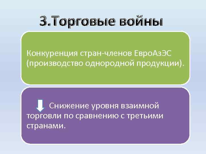 3. Торговые войны Конкуренция стран-членов Евро. Аз. ЭС (производство однородной продукции). Снижение уровня взаимной