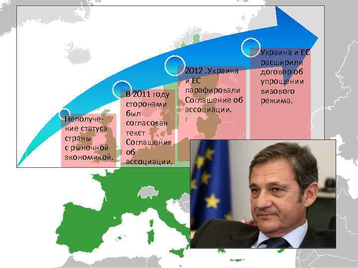 Неполучение статуса страны с рыночной экономикой. В 2011 году сторонами был согласован текст Соглашения