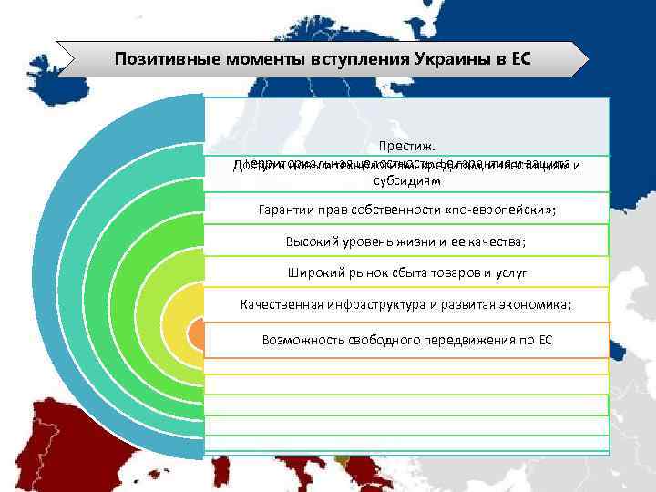 Позитивные моменты вступления Украины в ЕС Престиж. Территориальная целостность. Ее гарантия и защита Доступ